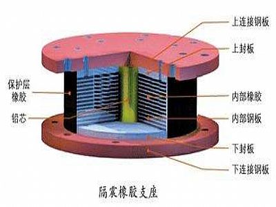 临朐县通过构建力学模型来研究摩擦摆隔震支座隔震性能