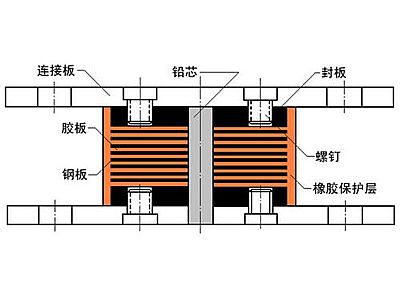 临朐县抗震支座施工-普通板式橡胶支座厂家